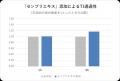 名古屋大学・BeCellBarとの共同研究により、タイトジ