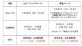 不登校や苦手を支えるNPO、“英検5・4級対策講座”を始