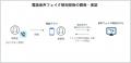 偽・誤情報等への対策技術の開発・実証を開始～電話音