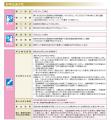 「iFreeETF キャセイ台湾テックリーダー指数」設定の