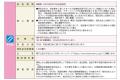 「iFreeETF キャセイ台湾テックリーダー指数」設定の
