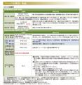 「iFreeETF キャセイ台湾テックリーダー指数」設定の