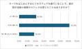 熱帯夜が続く中、8割近くの人は仕事後のスーツにスト
