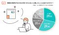 【パワーカップルの住まい選びに関する調査】住宅購入