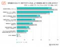 【パワーカップルの住まい選びに関する調査】住宅購入