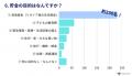 【20代以上の男女400名が回答】「貯金額」やその目的