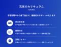 企業の成長を加速させる『実践型デジタルマーケティン
