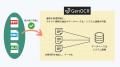 ジンベイGenOCR、Microsoft Officeファイル（PPTX／Wo