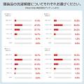 ニオイ菌99.9％抑制！制菌加工の新寝具『断菌(R)企画