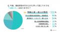 【20代以上の男女400名が回答】最低賃金引き上げは有