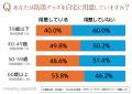 防災に関する調査では、自宅に防災グッズを常備してい