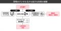 日本製紙、Hacobuの「MOVO Berth」導入で「現場最適」