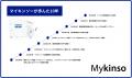 腸内フローラ検査「Mykinso（マイキンソー）」サービ