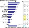 2025年　全国カーライフ実態調査（第3弾）～ドライブ