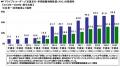 2025年　全国カーライフ実態調査（第3弾）～ドライブ