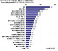 2025年　全国カーライフ実態調査（第3弾）～ドライブ