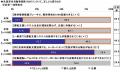 2025年　全国カーライフ実態調査（第3弾）～ドライブ