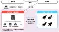 東京都のグローバルイノベーションに挑戦するクラスタ