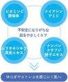 皮膚科発想*1コメ発酵液「エフイシイ(R)」*2配合、“肌