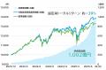 「ROBOPROファンド」純資産総額1,000億円を突破