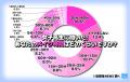 令和の現役女子高生のメイク時間ランキング！「５０分