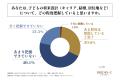 30歳以上の未婚の子どもを持つ50歳以上の親の約半数が