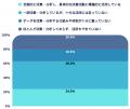 【荷主企業の物流実態調査】物流データ活用の実態、76