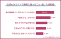 【生成AIイラストに感じた問題ランキング】500人アン