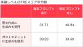 AI翻訳と生成AIとを組み合わせた英語学習で「時間短縮