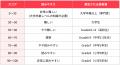 AI翻訳と生成AIとを組み合わせた英語学習で「時間短縮