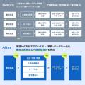 KDDIウェブコミュニケーションズが「バクラク」を導入
