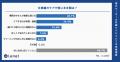 【現代ワーカーの衣類ケアについての実態調査】「見た