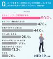 【女性に聞く！男性のスーツ姿の印象は？】7割以上が