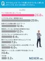 【女性に聞く！男性のスーツ姿の印象は？】7割以上が