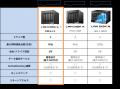 中小企業に“ちょうどいいNAS”「HDL-LVシリーズ」、新