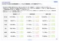 最新不動産マーケット動向レポート「エスティ マーケ