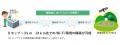 酷暑・極寒（-40℃～65℃）の環境下で使用可能。IP68の