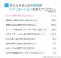 告白が成功するタイミングはいつ？ベストな時期を男女