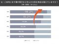 【OWNDAYS | オンデーズ】「防災の日」に向け“目の防