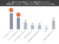 【OWNDAYS | オンデーズ】「防災の日」に向け“目の防