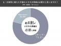 【OWNDAYS | オンデーズ】「防災の日」に向け“目の防