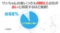 いなばペットフード　体重が気になるわんちゃんに！「