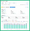 『AIアナリスト』が生成AIを活用した新機能をリリース