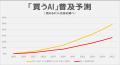 【事業拡大】売れるネット広告社グループ(9235)、「最