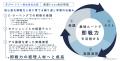 freee、一般社団法人DIGITAL BASEと業務提携を開始　