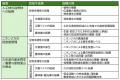 みなかみ町でのネイチャーポジティブ実現に向けた４つ