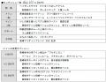 長崎マリオットホテル レストラン「HARBELLA」秋の新