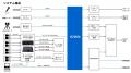 パナソニックの「KAIROS」が、世界初「IOWN×Perfume」