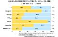 Z世代のSNS利用最新動向2025
