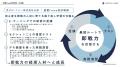 はてなベース株式会社、制作協力の「速習freee会計研